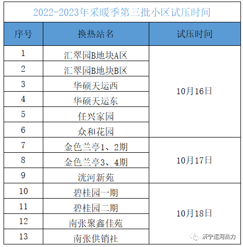 济宁运河热力有限公司第三批小区供热试压时间的通知